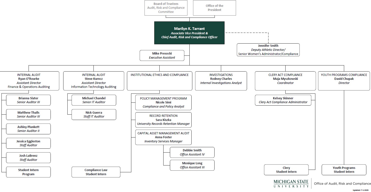 Organizational Chart